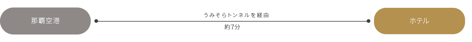 アクセス・駐車場