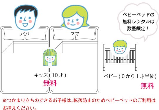 大人2名、子供2名の場合…その２